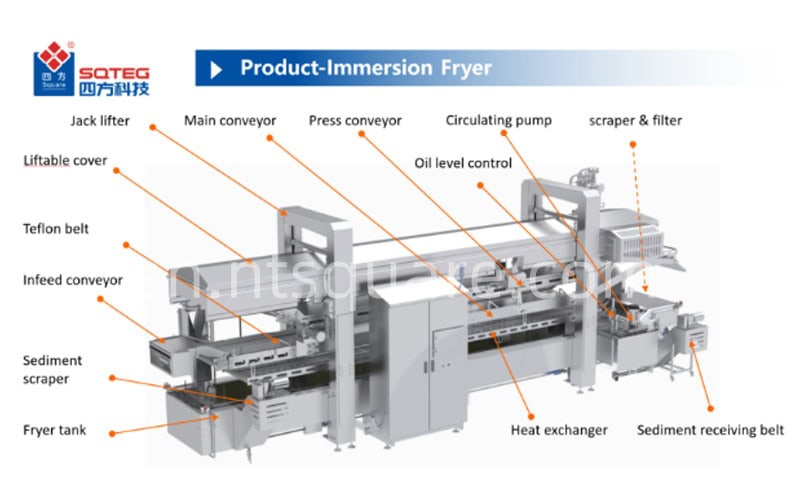 Continuous Fryers